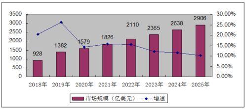 中國云計算第三方軟件行業市場調研及發展趨勢研究