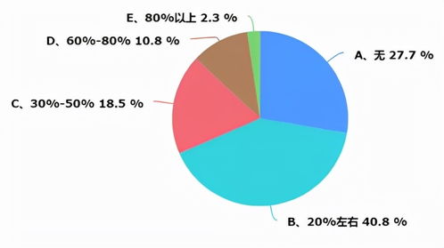 重慶暖通市場調(diào)研報告 機遇、挑戰(zhàn)與未來展望